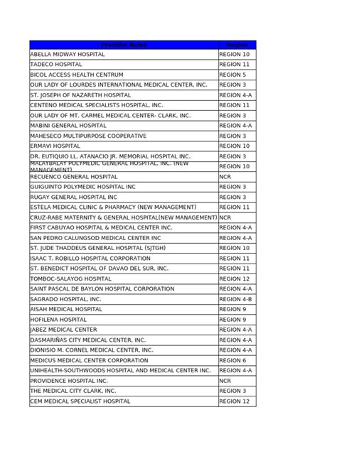 maxicare affiliated dental clinics|Maxicare Accredited Hospitals Updated List .